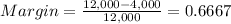 Margin=\frac{12,000-4,000}{12,000} =0.6667