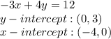 -3x+4y=12\\y-intercept: (0,3)\\x-intercept: (-4,0)