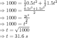\\\Rightarrow 1000=\frac{1}{2}0.5t^2+\frac{1}{2}1.5t^2\\\Rightarrow 1000=\frac{0.5t^2+1.5t^2}{2}\\\Rightarrow 1000=\frac{2t^2}{2}\\\Rightarrow 1000=t^2\\\Rightarrow t=\sqrt{1000}\\\Rightarrow t=31.6\ s