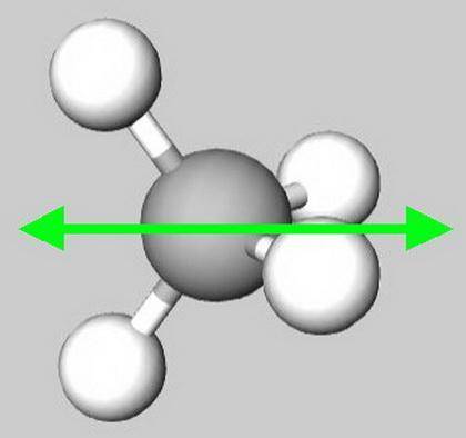 Four molecules each consist of a central atom with other atoms around it. in each of the molecules,