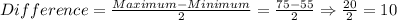 Difference =\frac{Maximum-Minimum}{2}=\frac{75-55}{2}\Rightarrow \frac{20}{2}=10