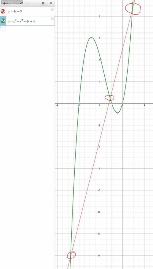 Based on the graph below, what are the solutions to the equation f(x) = g(x)?  graph of function f o