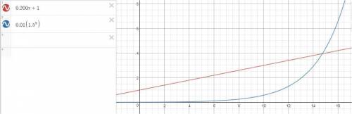 Part one:  how do you solve a system of equations approximately using graphs and tables?   part 2: