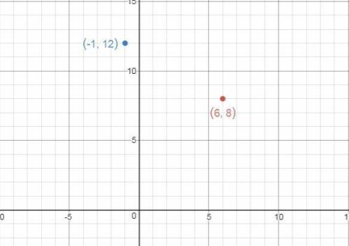 (6,,12)the two given points are connected to form the diagonal of a rectangle. find the perimeter of