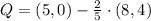 Q = (5,0) -\frac{2}{5}\cdot (8,4)