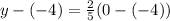 y - (-4) = \frac{2}{5}(0 - (-4))