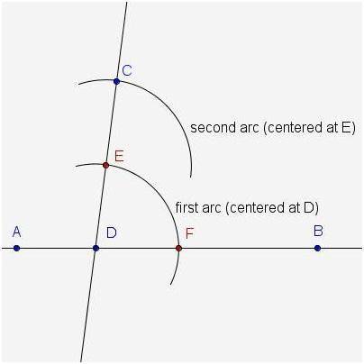 What needs to be corrected in this construction of a line parallel to ab passing through c?  a. the