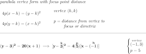 \bf \textit{parabola vertex form with focus point distance} \\\\ \begin{array}{llll} 4p(x- h)=(y- k)^2 \\\\ 4p(y- k)=(x- h)^2 \end{array} \qquad \begin{array}{llll} vertex\ ( h, k)\\\\ p=\textit{distance from vertex to }\\ \qquad \textit{ focus or directrix} \end{array} \\\\[-0.35em] \rule{34em}{0.25pt}\\\\ (y-3)^2=20(x+1)\implies [y-\stackrel{k}{3}]^2=4(\stackrel{p}{5})[x-(\stackrel{h}{-1})]~\hfill \begin{cases} \stackrel{vertex}{(-1,3)}\\ p=5 \end{cases}