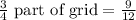 \frac{3}{4}\text{ part of grid}=\frac{9}{12}