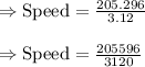 \Rightarrow\text{Speed}=\frac{205.296}{3.12}\\\\\Rightarrow \text{Speed}=\frac{205596}{3120}