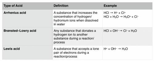 Which reaction represents an acid-base neutralization reaction?