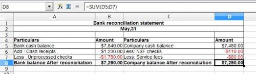 Peterson company's general ledger shows a cash balance of $7,480 on may 31. may cash receipts of $1,