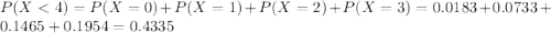 P(X < 4) = P(X = 0) + P(X = 1) + P(X = 2) + P(X = 3) = 0.0183 + 0.0733 + 0.1465 + 0.1954 = 0.4335