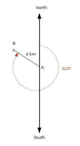 Work out the real distance 6cm represents. give your answer in kilometres