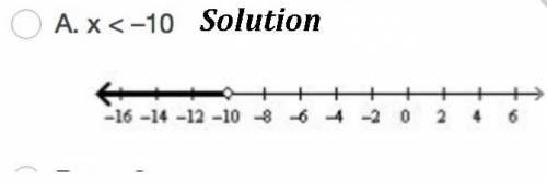Solve and graph the inequality. 4/5x + 5 <  -3 a. x <  –10 b. x ≤ 0 c. x >  5 d. x ≥ –10