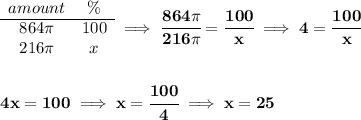 \bf \begin{array}{ccll} amount&\%\\ \cline{1-2} 864\pi &100\\ 216\pi &x \end{array}\implies \cfrac{864\pi }{216\pi }=\cfrac{100}{x}\implies 4=\cfrac{100}{x} \\\\\\ 4x=100\implies x=\cfrac{100}{4}\implies x=25