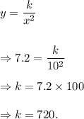 y=\dfrac{k}{x^2}\\\\\\\Rightarrow 7.2=\dfrac{k}{10^2}\\\\\Rightarrow k=7.2\times 100\\\\\Rightarrow k=720.