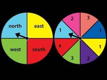 Agame uses the two spinners shown in the image. what is the probability that you will spin south a