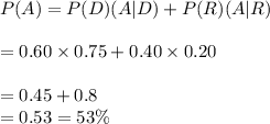 P(A)= P(D)\cdotP(A|D)+P(R)\cdotP(A|R)\\\\=0.60\times0.75+0.40\times0.20\\\\=0.45+0.8\\=0.53=53\%