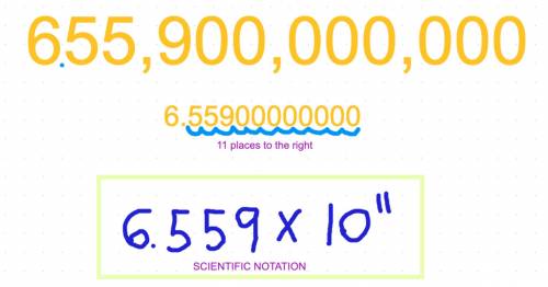 Write the number in scientific notation. 655,900,000,000