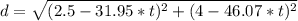d=\sqrt{(2.5-31.95*t)^2+(4-46.07*t)^2}