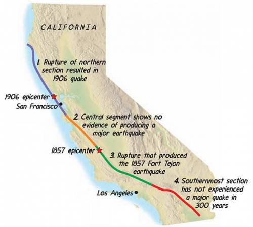 Using the accompanying map of the san andreas fault, and the knowledge that earthquakes occur about