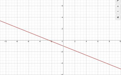 How do you sketch the graph of 2x+5y=-5
