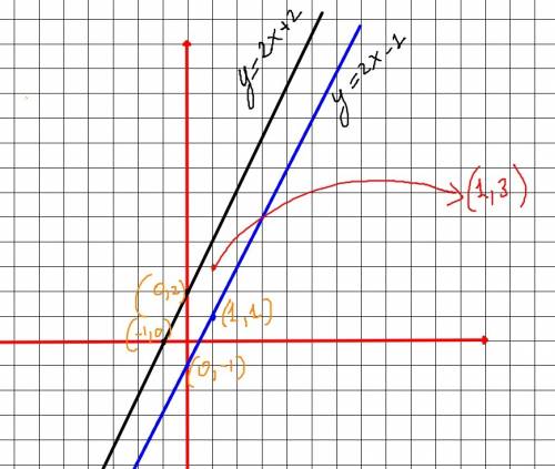 Which system of linear inequalities represented by the graph y_> 2x-1 and y_< 2x+2