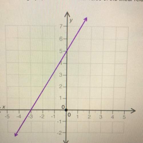 Based in the graph, what is the initial value of the linear relationship a)-4 b)-3 c)5/3 d)5&lt;