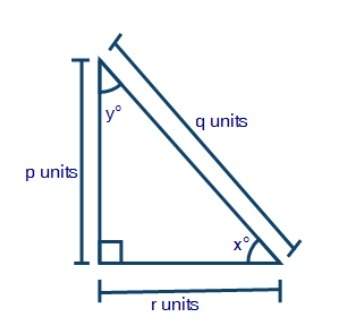 The figure below shows a right triangle: what is r ÷ p equal to? (6 points) tan y° sin y° tan x° s