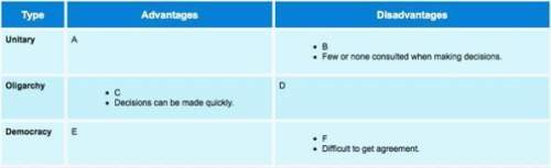 Plz which of the following statements would you place in the section labeled “e”? (table shown be