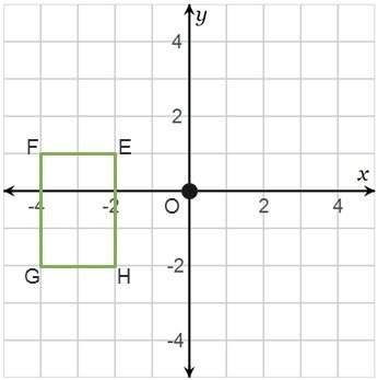 Rectangle efgh is rotated 180° around point o. what are the coordinates of g’? g’(–2, –2) g’(–4,–2)