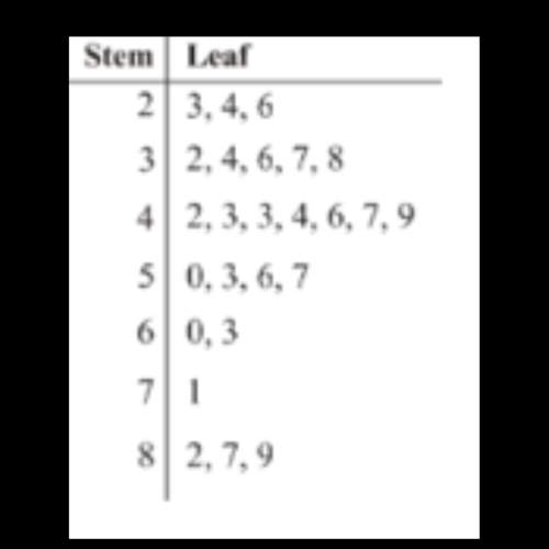 The following stem-and-leaf plot shows the cholesterol levels of a random number of students. these