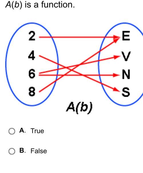 !a(b) is a function. a. true b. false