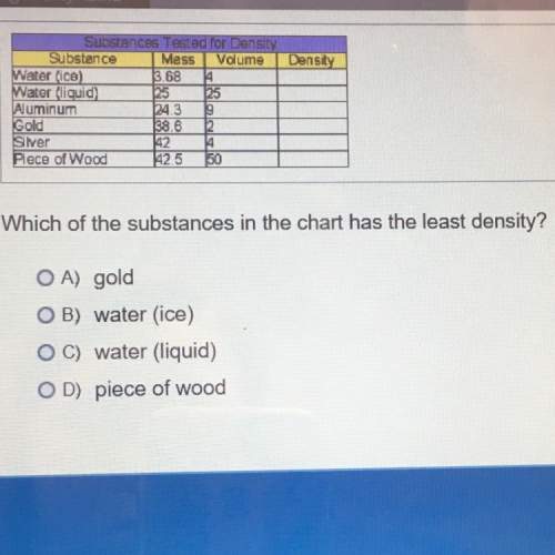 Which of the substances in the chart has the least density?