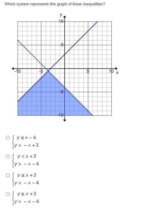 Which system represents this graph of linear inequalities?