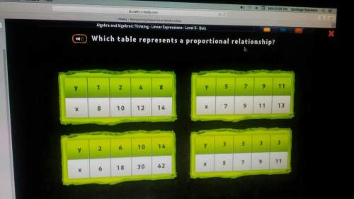 Which table represents a proportional relationship?