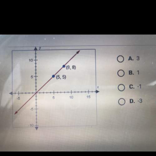 What is the slope of the line shown below