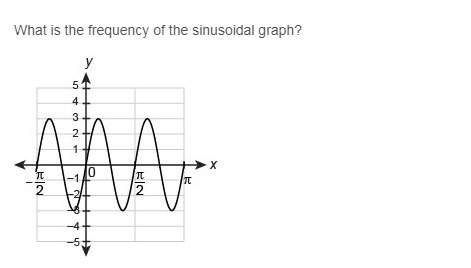 What is the frequency of the sinusoidal graph?