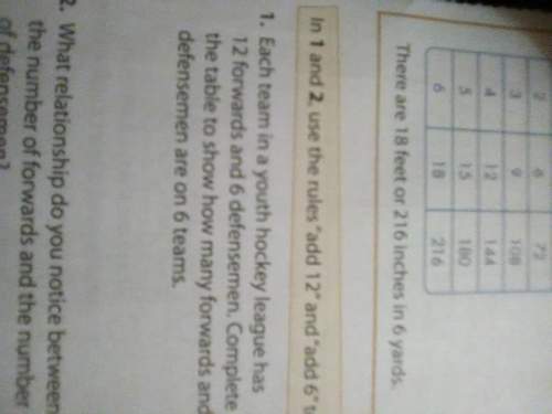 Each team in a youth hockey league has 12 forwards and 6 defensemen.complete the table to show how m