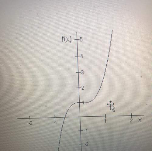 Remember that a function can be represented with a graph, a table of numbers, and algebraic formula,