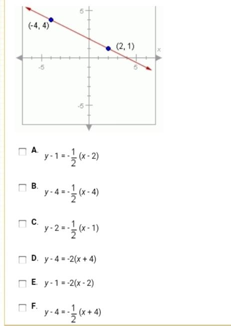 Which of the following equations describes the line shown