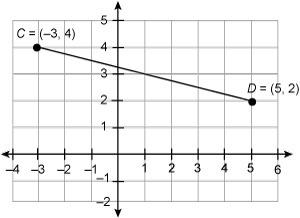 If cd has endpoints (–3, 4) and (5, 2), what are the coordinates of its midpoint? (4, 3) (–1, 1)