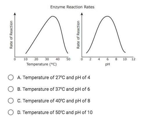 The graphs show the reaction rate for an enzyme across a range of temperatures and ph. based on thes