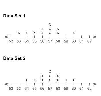 What is the overlap of data set 1 and data set 2? high moderate low none