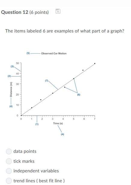 Correct answer only ! the items labeled 6 are examples of what part of a graph? a. data points b.
