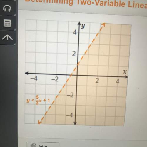 Which line inequality will not have a shared solution set with the graphed linear inequality? y &amp;l