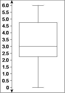 Will give 5 stars, brainliest, and ! 3. consider the following box plot. (a) find the interquartile
