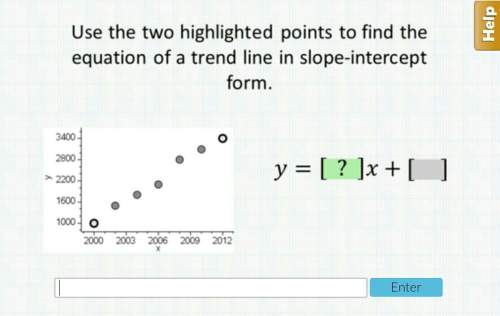 Use the 2 highlighted points to find the equation of a trend line in slope intercept form