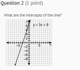 2.04 quiz: linear equations and intercepts, part 1 what are the intercepts of the line? in word fo